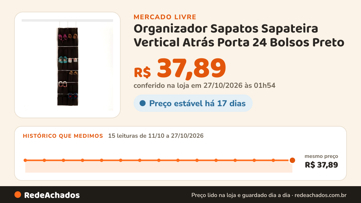 Histórico de preço de Organizador Sapatos Sapateira Vertical Atrás Porta 24 Bolsos Preto no Mercado Livre: 15 leituras de 11/10/2026 a 27/10/2026, mesmo preço, R$ 37,89, em todas; R$ 37,89 conferido em 27/10/2026 às 01h54
