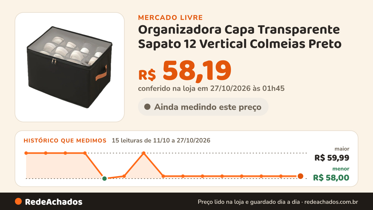 Histórico de preço de Organizadora Capa Transparente Sapato 12 Vertical Colmeias Preto no Mercado Livre: 15 leituras de 11/10/2026 a 27/10/2026, menor R$ 58,00, maior R$ 59,99; R$ 58,19 conferido em 27/10/2026 às 01h45