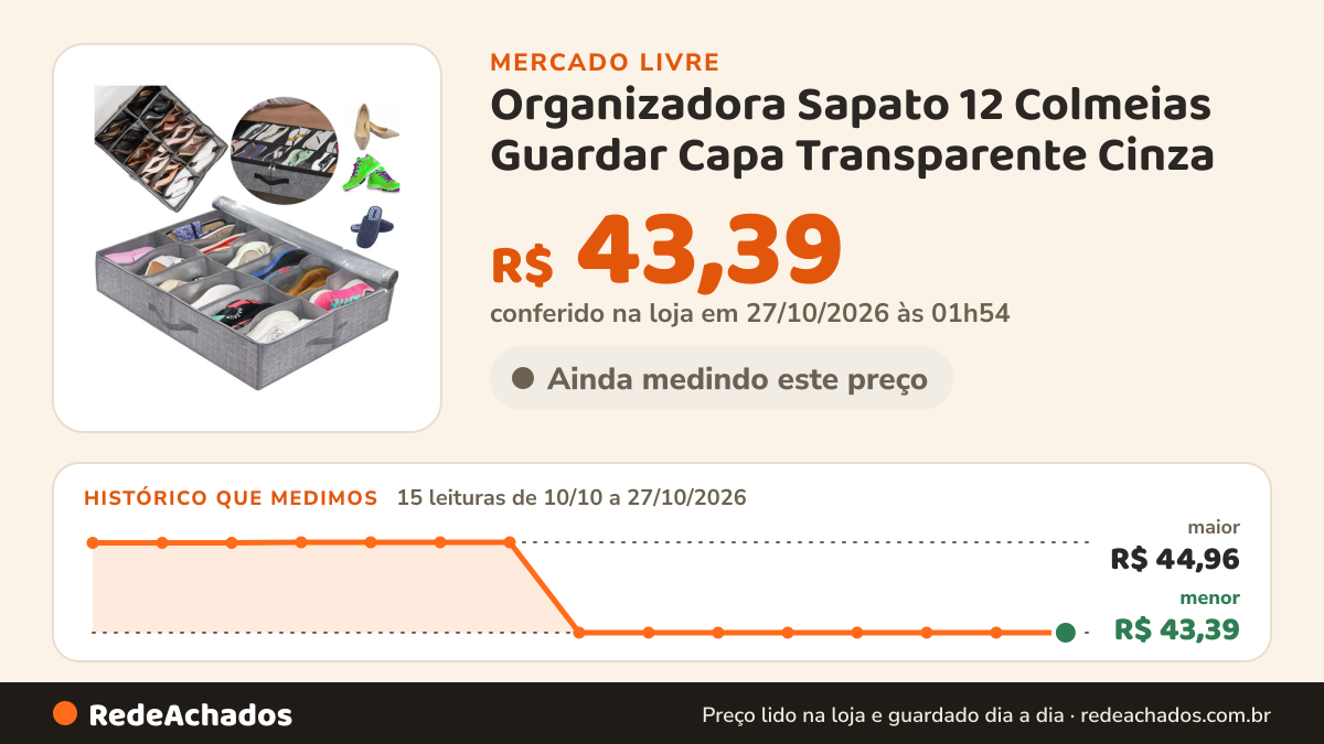 Histórico de preço de Organizadora Sapato 12 Colmeias Guardar Capa Transparente Cinza no Mercado Livre: 15 leituras de 10/10/2026 a 27/10/2026, menor R$ 43,39, maior R$ 44,96; R$ 43,39 conferido em 27/10/2026 às 01h54