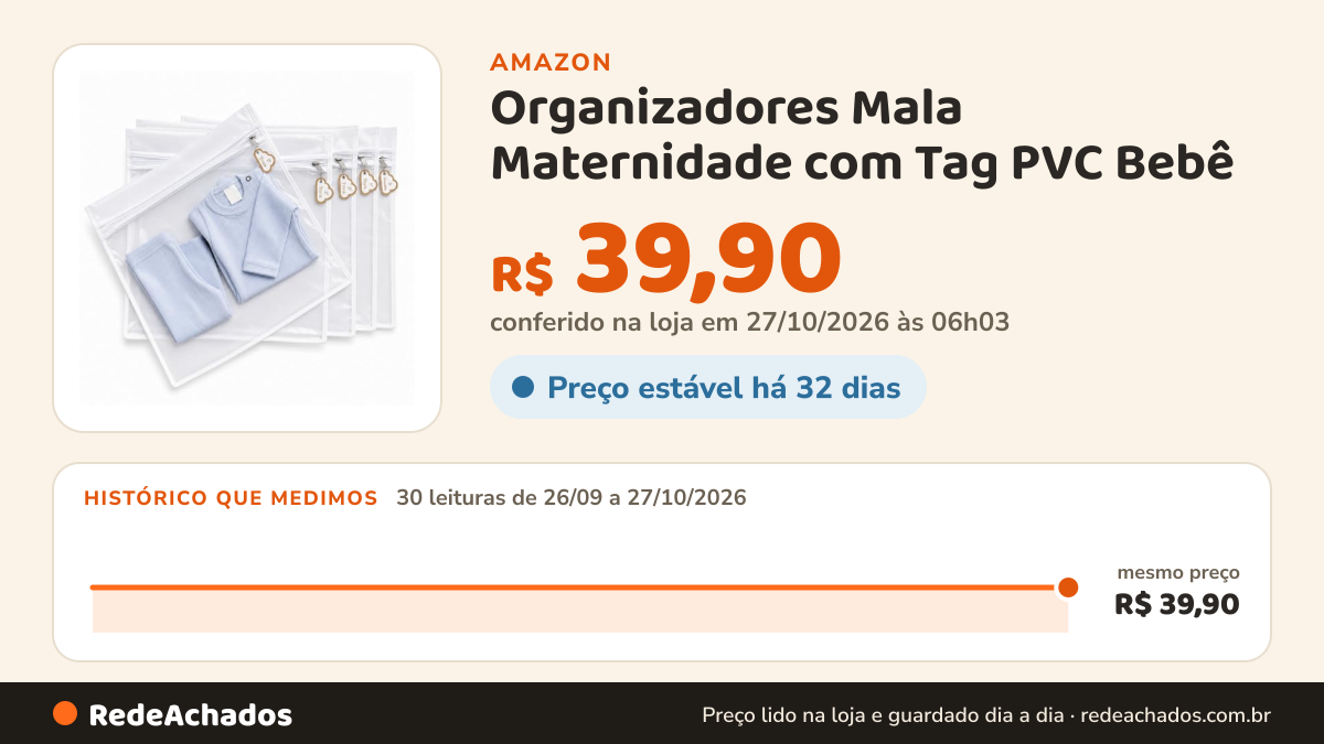 Histórico de preço de Organizadores Mala Maternidade com Tag PVC Bebê (Branco) na Amazon: 30 leituras de 26/09/2026 a 27/10/2026, mesmo preço, R$ 39,90, em todas; R$ 39,90 conferido em 27/10/2026 às 06h03