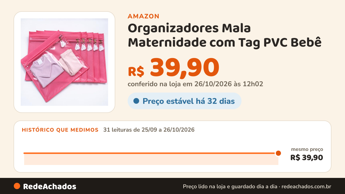Histórico de preço de Organizadores Mala Maternidade com Tag PVC Bebê (Rosa) na Amazon: 31 leituras de 25/09/2026 a 26/10/2026, mesmo preço, R$ 39,90, em todas; R$ 39,90 conferido em 26/10/2026 às 12h02