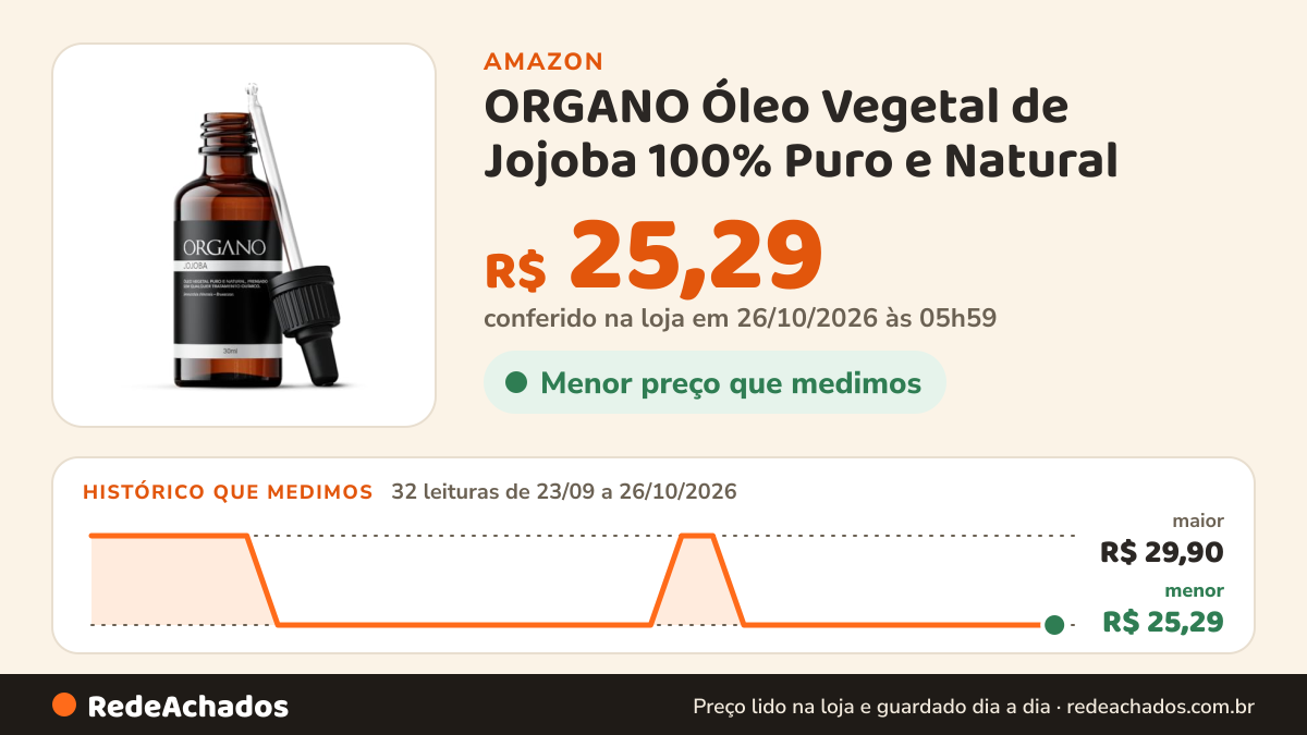 Histórico de preço de ORGANO Óleo Vegetal de Jojoba 100% Puro e Natural - 30ml na Amazon: 32 leituras de 23/09/2026 a 26/10/2026, menor R$ 25,29, maior R$ 29,90; R$ 25,29 conferido em 26/10/2026 às 05h59