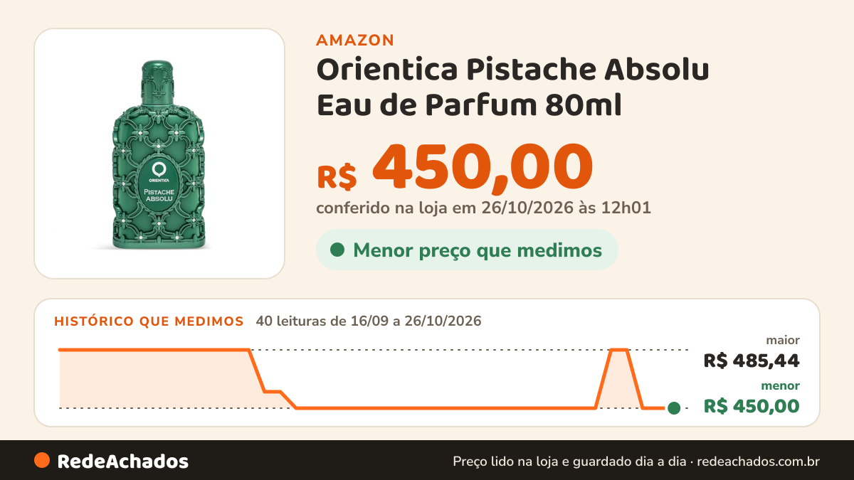 Histórico de preço de Orientica Pistache Absolu Eau de Parfum 80ml na Amazon: 40 leituras de 16/09/2026 a 26/10/2026, menor R$ 450,00, maior R$ 485,44; R$ 450,00 conferido em 26/10/2026 às 12h01