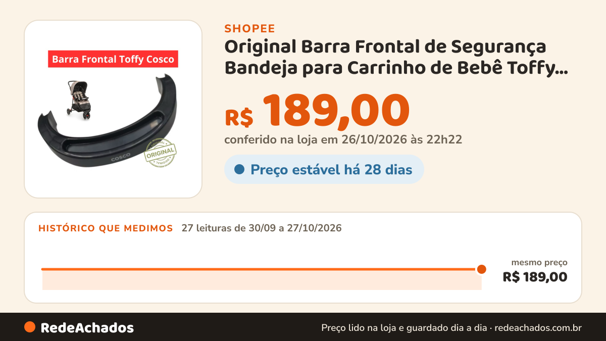 Histórico de preço de Original Barra Frontal de Segurança Bandeja para Carrinho de Bebê Toffy Cosco - Unidade na Shopee: 27 leituras de 30/09/2026 a 27/10/2026, mesmo preço, R$ 189,00, em todas; R$ 189,00 conferido em 26/10/2026 às 22h22