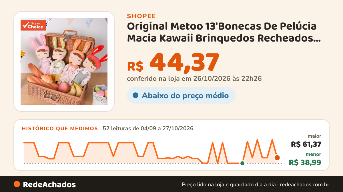 Histórico de preço de Original Metoo 13'Bonecas De Pelúcia Macia Kawaii Brinquedos Recheados Presentes Para… na Shopee: 52 leituras de 04/09/2026 a 27/10/2026, menor R$ 38,99, maior R$ 61,37; R$ 44,37 conferido em 26/10/2026 às 22h26