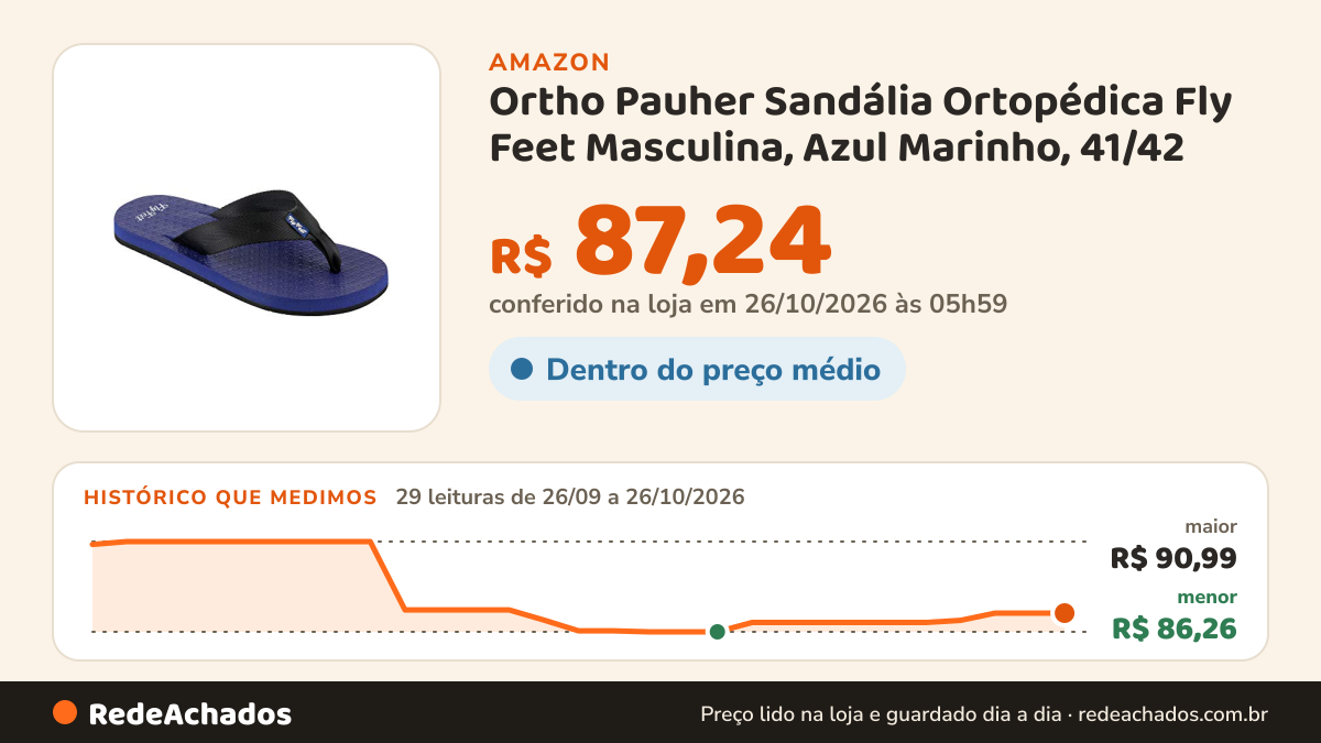 Histórico de preço de Ortho Pauher Sandália Ortopédica Fly Feet Masculina, Azul Marinho, 41/42 na Amazon: 29 leituras de 26/09/2026 a 26/10/2026, menor R$ 86,26, maior R$ 90,99; R$ 87,24 conferido em 26/10/2026 às 05h59