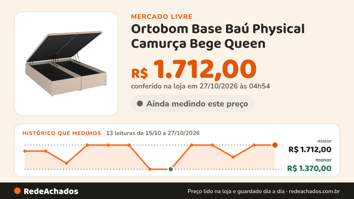 Histórico de preço de Ortobom Base Baú Physical Camurça Bege Queen (158x198x39) - Ortobom Bege no Mercado Livre: 13 leituras de 15/10/2026 a 27/10/2026, menor R$ 1.370,00, maior R$ 1.712,00; R$ 1.712,00 conferido em 27/10/2026 às 04h54