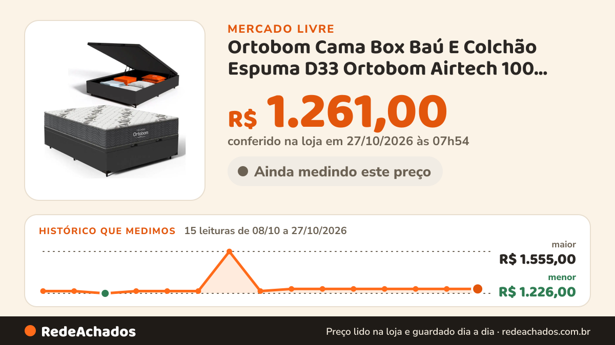 Histórico de preço de Ortobom Cama Box Baú E Colchão Espuma D33 Ortobom Airtech 100 Casal Preto no Mercado Livre: 14 leituras de 08/10/2026 a 26/10/2026, menor R$ 1.226,00, maior R$ 1.555,00; R$ 1.261,00 conferido em 26/10/2026 às 15h01