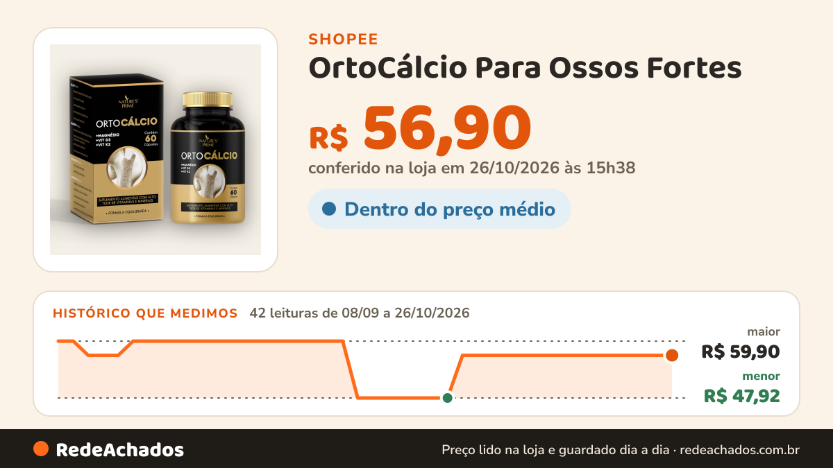 Histórico de preço de OrtoCálcio Para Ossos Fortes | Cálcio + Magnésio + D3 2000ui + K2 | 60 Cáps na Shopee: 42 leituras de 08/09/2026 a 26/10/2026, menor R$ 47,92, maior R$ 59,90; R$ 56,90 conferido em 26/10/2026 às 15h38