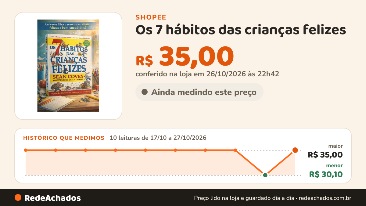 Histórico de preço de Os 7 hábitos das crianças felizes ( Sean Covey ) na Shopee: 10 leituras de 17/10/2026 a 27/10/2026, menor R$ 30,10, maior R$ 35,00; R$ 35,00 conferido em 26/10/2026 às 22h42
