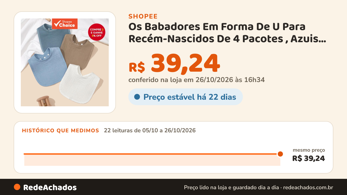 Histórico de preço de Os Babadores Em Forma De U Para Recém-Nascidos De 4 Pacotes , Azuis , Bebês E De… na Shopee: 21 leituras de 05/10/2026 a 25/10/2026, mesmo preço, R$ 39,24, em todas; R$ 39,24 conferido em 25/10/2026 às 15h23