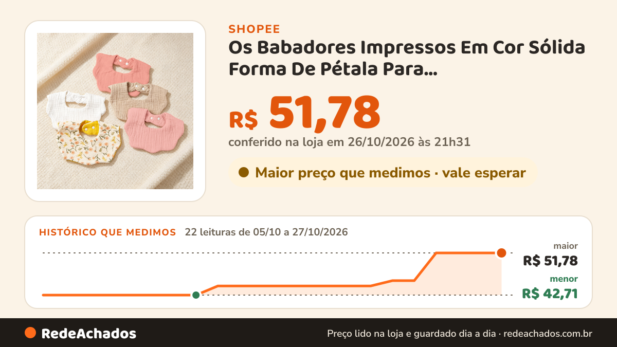 Histórico de preço de Os Babadores Impressos Em Cor Sólida Forma De Pétala Para Recém-Nascidos , Tecido Macio E… na Shopee: 22 leituras de 05/10/2026 a 27/10/2026, menor R$ 42,71, maior R$ 51,78; R$ 51,78 conferido em 26/10/2026 às 21h31