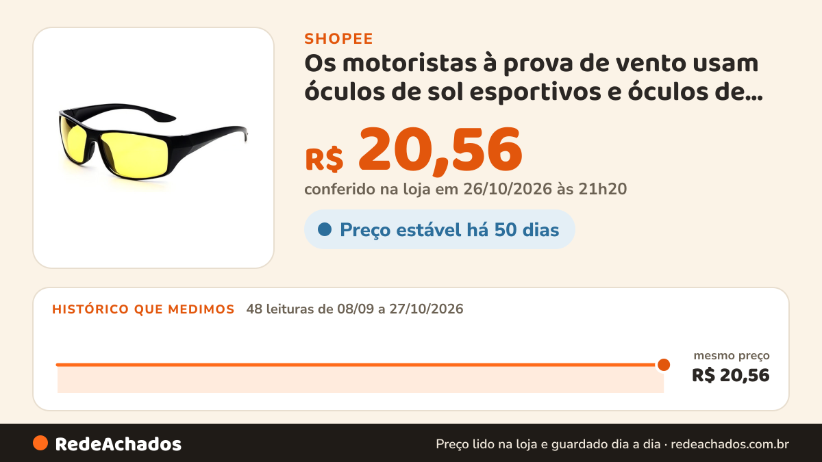 Histórico de preço de Os motoristas à prova de vento usam óculos de sol esportivos e óculos de visão noturna… na Shopee: 48 leituras de 08/09/2026 a 27/10/2026, mesmo preço, R$ 20,56, em todas; R$ 20,56 conferido em 26/10/2026 às 21h20