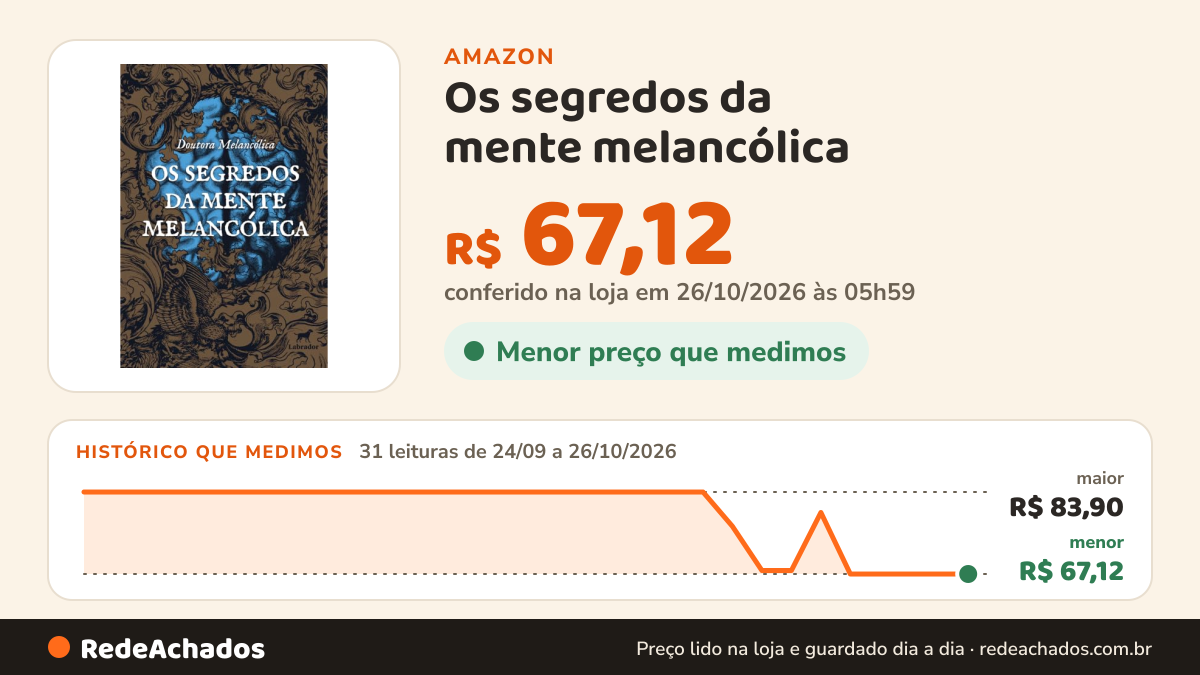 Histórico de preço de Os segredos da mente melancólica na Amazon: 31 leituras de 24/09/2026 a 26/10/2026, menor R$ 67,12, maior R$ 83,90; R$ 67,12 conferido em 26/10/2026 às 05h59
