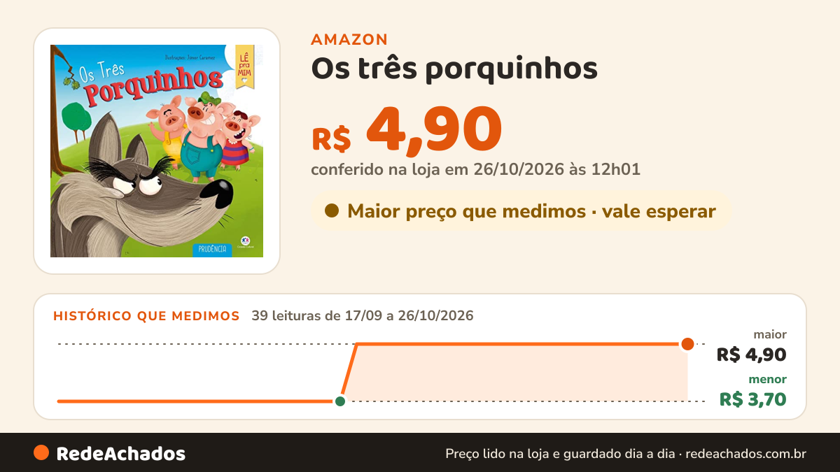 Histórico de preço de Os três porquinhos (Lê pra mim) na Amazon: 39 leituras de 17/09/2026 a 26/10/2026, menor R$ 3,70, maior R$ 4,90; R$ 4,90 conferido em 26/10/2026 às 12h01