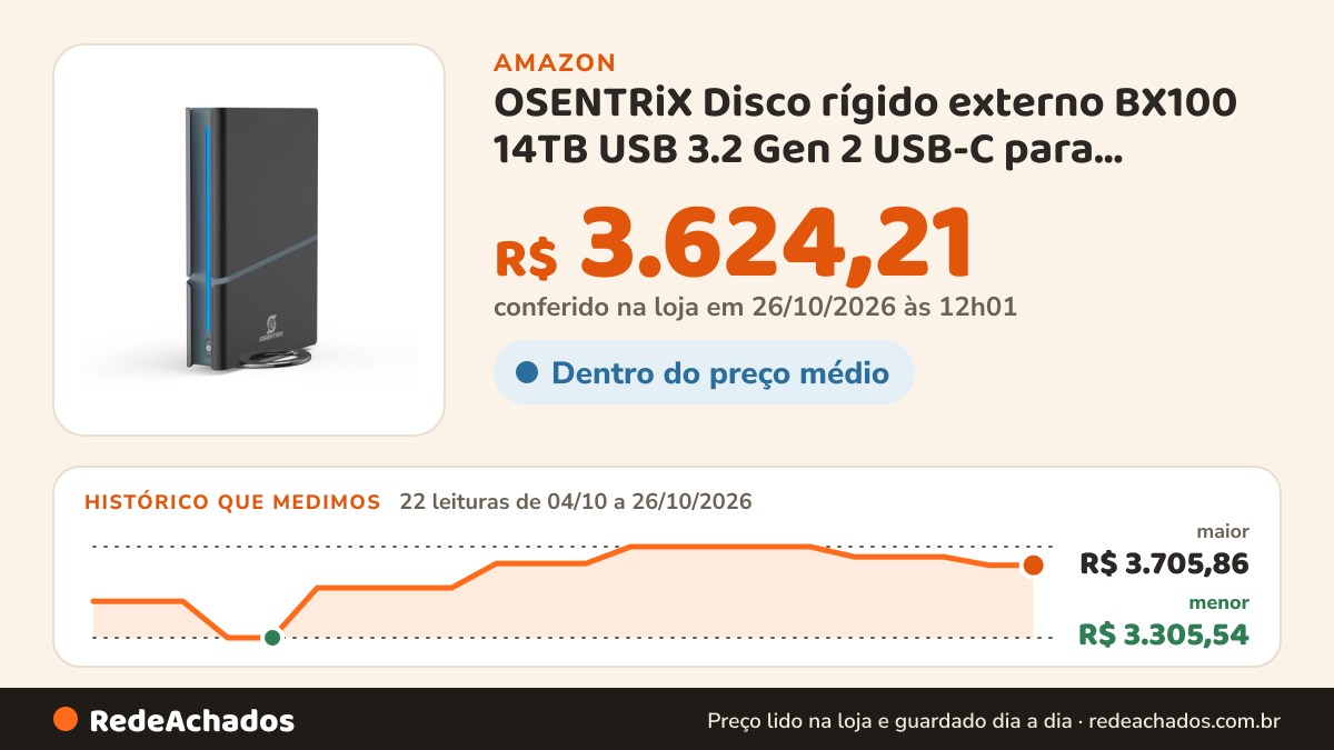 Histórico de preço de OSENTRiX Disco rígido externo BX100 14TB USB 3.2 Gen 2 USB-C para Windows ou MacOS Desktop… na Amazon: 21 leituras de 04/10/2026 a 25/10/2026, menor R$ 3.305,54, maior R$ 3.705,86; R$ 3.624,21 conferido em 25/10/2026 às 05h58