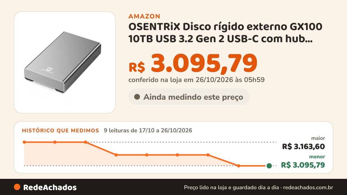Histórico de preço de OSENTRiX Disco rígido externo GX100 10TB USB 3.2 Gen 2 USB-C com hub USB para Windows ou… na Amazon: 9 leituras de 17/10/2026 a 26/10/2026, menor R$ 3.095,79, maior R$ 3.163,60; R$ 3.095,79 conferido em 26/10/2026 às 05h59