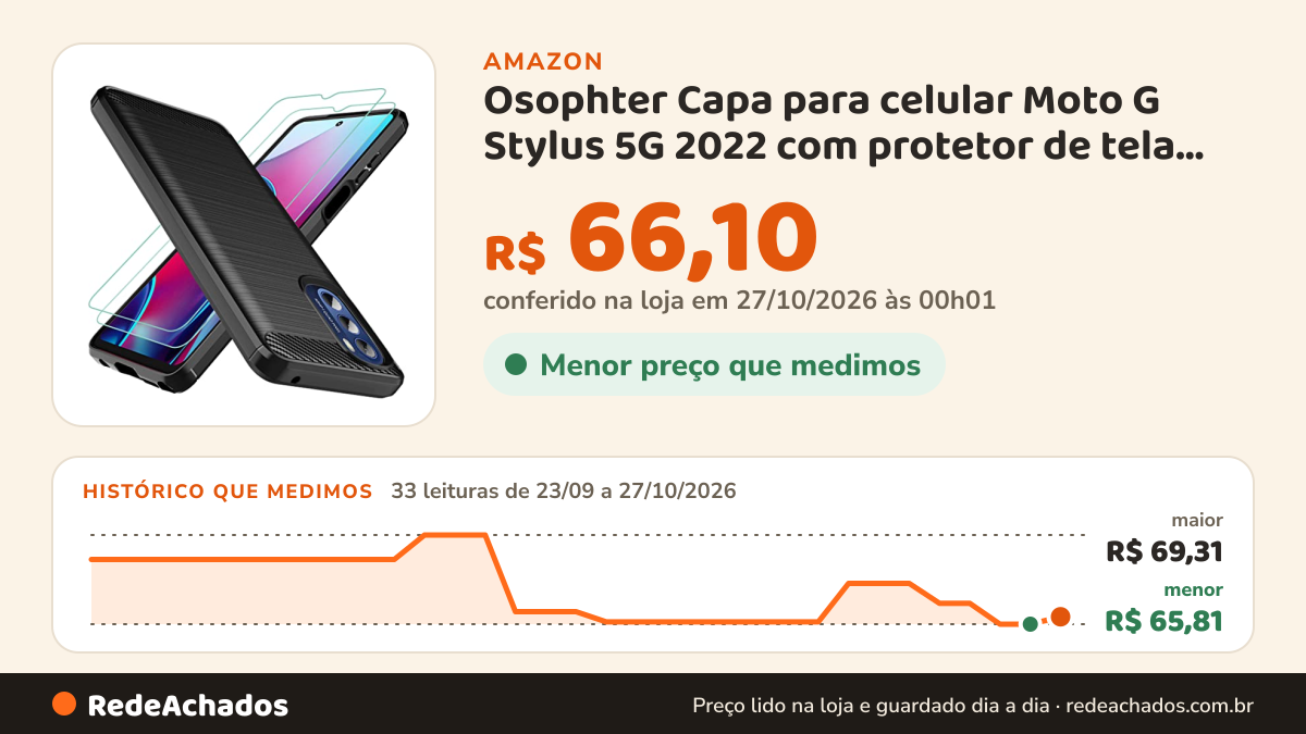 Histórico de preço de Osophter Capa para celular Moto G Stylus 5G 2022 com protetor de tela com absorção de… na Amazon: 33 leituras de 23/09/2026 a 27/10/2026, menor R$ 65,81, maior R$ 69,31; R$ 66,10 conferido em 27/10/2026 às 00h01
