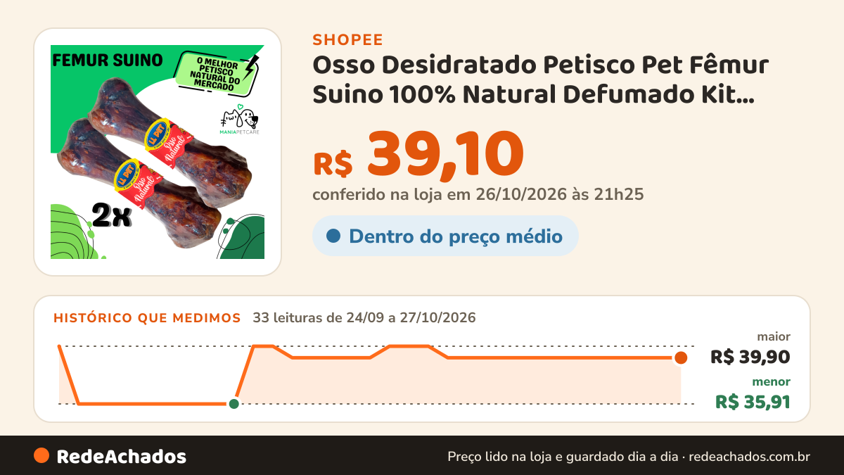 Histórico de preço de Osso Desidratado Petisco Pet Fêmur Suino 100% Natural Defumado Kit Para Cães na Shopee: 33 leituras de 24/09/2026 a 27/10/2026, menor R$ 35,91, maior R$ 39,90; R$ 39,10 conferido em 26/10/2026 às 21h25