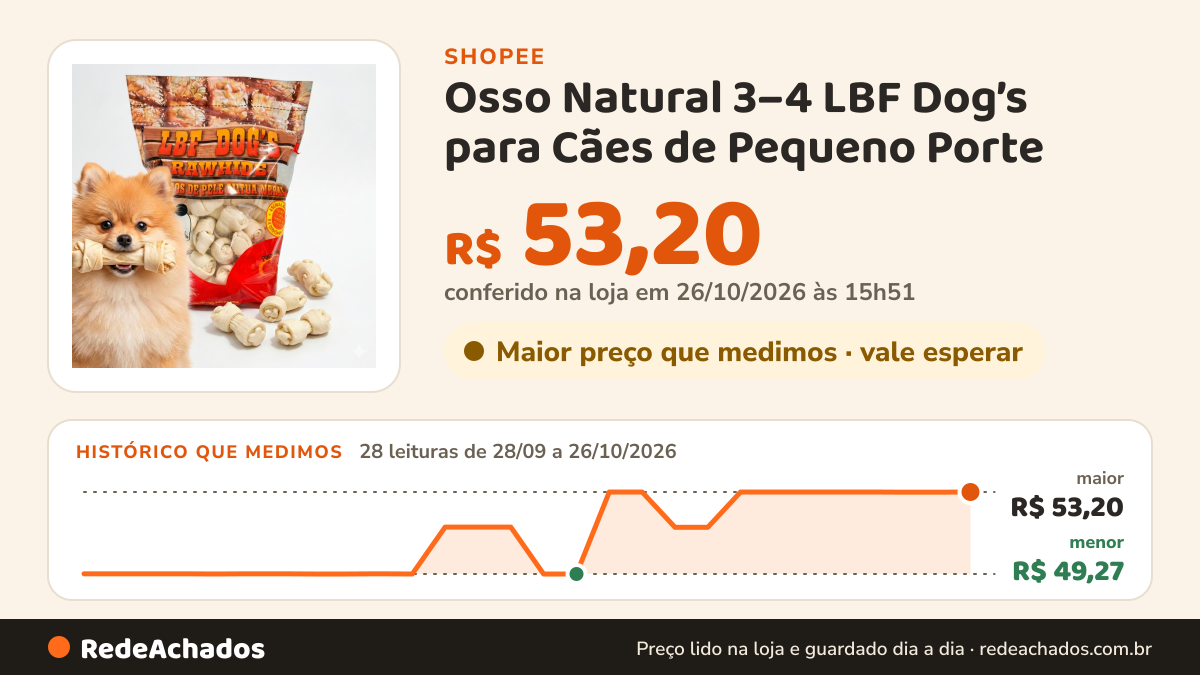 Histórico de preço de Osso Natural 3–4 LBF Dog’s para Cães de Pequeno Porte na Shopee: 28 leituras de 28/09/2026 a 26/10/2026, menor R$ 49,27, maior R$ 53,20; R$ 53,20 conferido em 26/10/2026 às 15h51