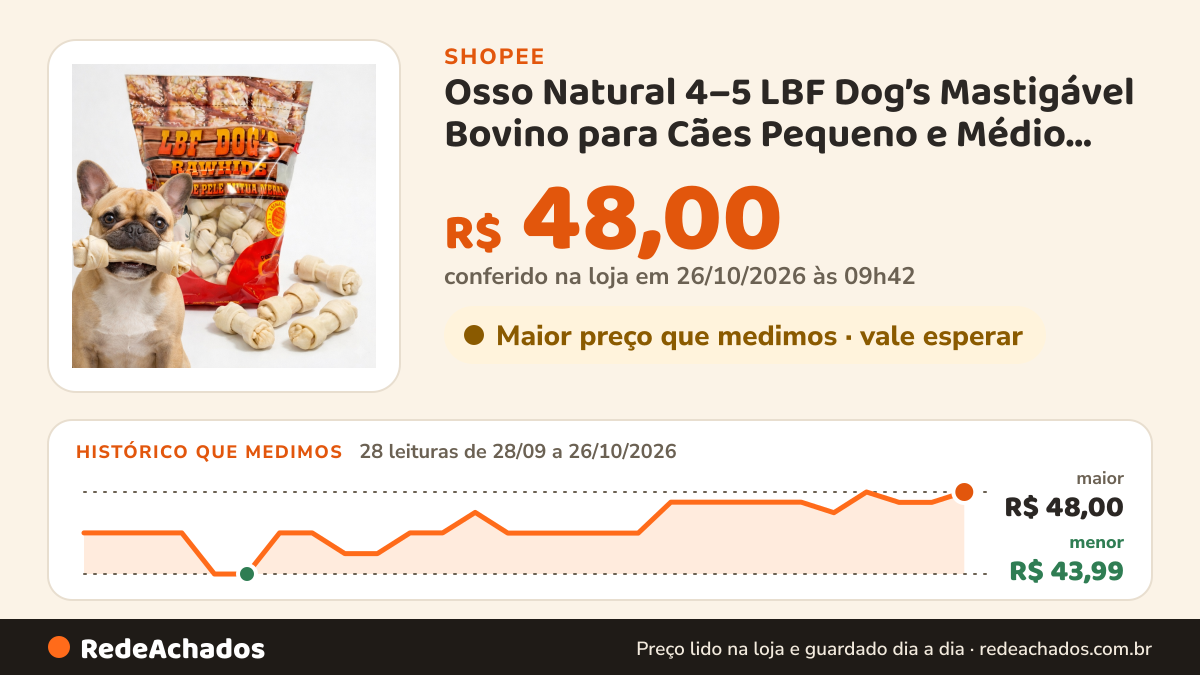 Histórico de preço de Osso Natural 4–5 LBF Dog’s Mastigável Bovino para Cães Pequeno e Médio Porte na Shopee: 28 leituras de 28/09/2026 a 26/10/2026, menor R$ 43,99, maior R$ 48,00; R$ 48,00 conferido em 26/10/2026 às 09h42