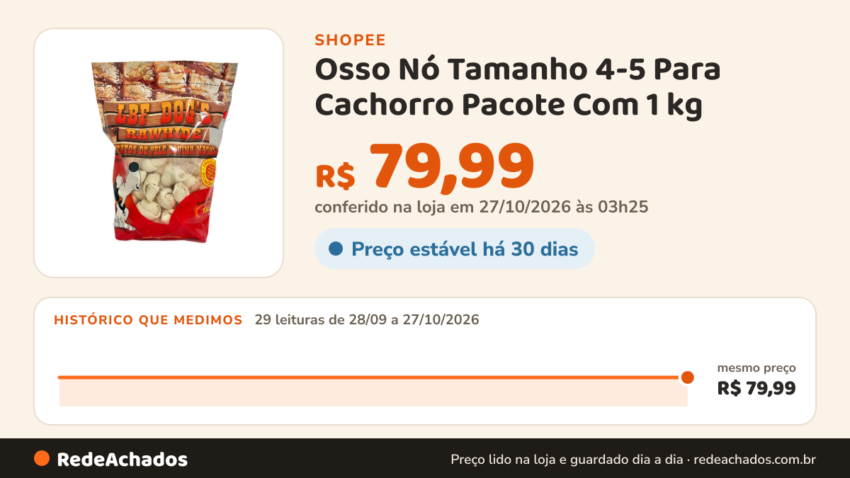 Histórico de preço de Osso Nó Tamanho 4-5 Para Cachorro Pacote Com 1 kg na Shopee: 29 leituras de 28/09/2026 a 27/10/2026, mesmo preço, R$ 79,99, em todas; R$ 79,99 conferido em 27/10/2026 às 03h25