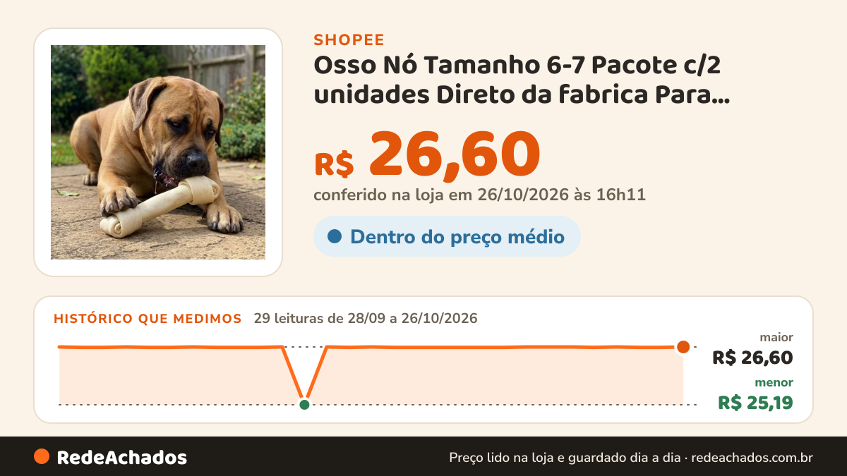 Histórico de preço de Osso Nó Tamanho 6-7 Pacote c/2 unidades Direto da fabrica Para Cachorr na Shopee: 29 leituras de 28/09/2026 a 26/10/2026, menor R$ 25,19, maior R$ 26,60; R$ 26,60 conferido em 26/10/2026 às 16h11