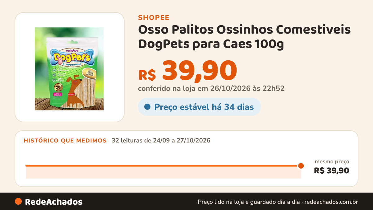 Histórico de preço de Osso Palitos Ossinhos Comestiveis DogPets para Caes 100g na Shopee: 32 leituras de 24/09/2026 a 27/10/2026, mesmo preço, R$ 39,90, em todas; R$ 39,90 conferido em 26/10/2026 às 22h52