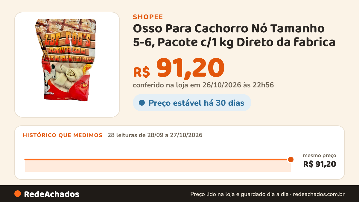 Histórico de preço de Osso Para Cachorro Nó Tamanho 5-6, Pacote c/1 kg Direto da fabrica na Shopee: 28 leituras de 28/09/2026 a 27/10/2026, mesmo preço, R$ 91,20, em todas; R$ 91,20 conferido em 26/10/2026 às 22h56