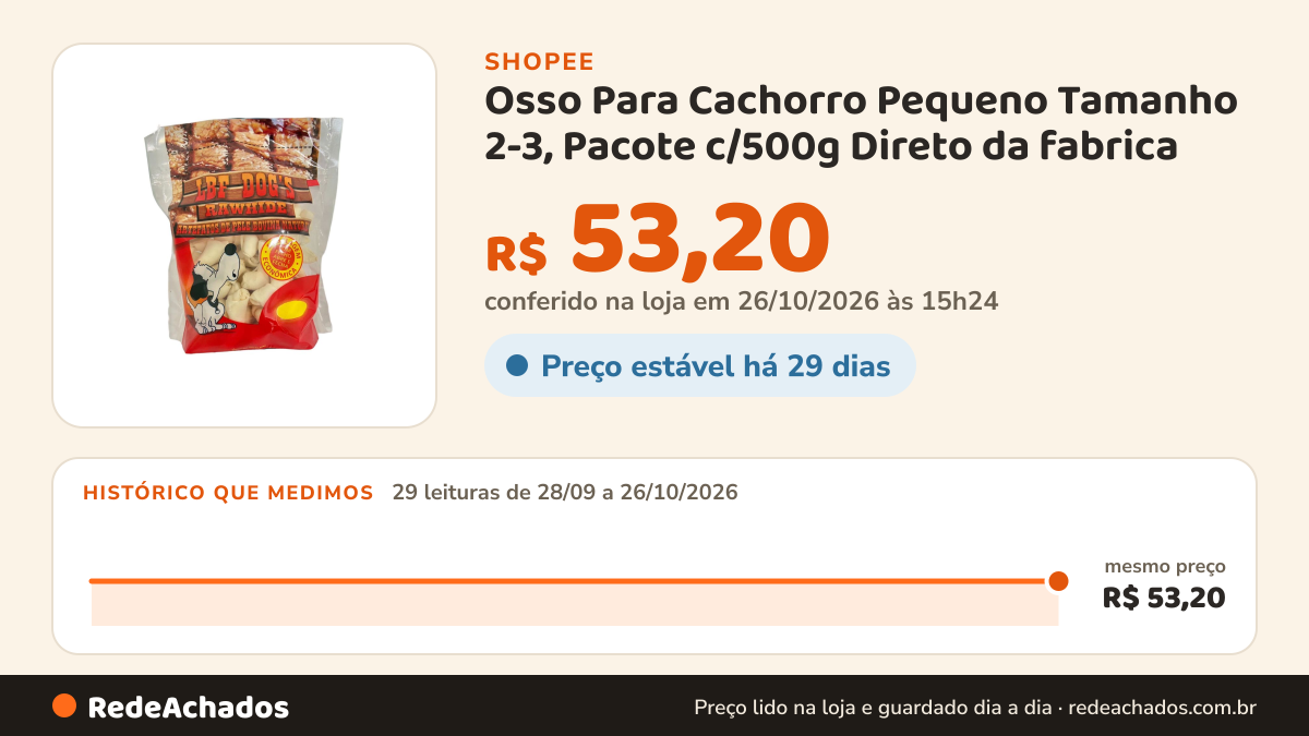 Histórico de preço de Osso Para Cachorro Pequeno Tamanho 2-3, Pacote c/500g Direto da fabrica na Shopee: 28 leituras de 28/09/2026 a 25/10/2026, mesmo preço, R$ 53,20, em todas; R$ 53,20 conferido em 25/10/2026 às 09h55