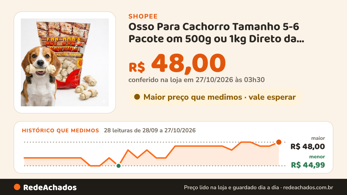 Histórico de preço de Osso Para Cachorro Tamanho 5-6 Pacote om 500g ou 1kg Direto da Fábrica na Shopee: 28 leituras de 28/09/2026 a 27/10/2026, menor R$ 44,99, maior R$ 48,00; R$ 48,00 conferido em 27/10/2026 às 03h30