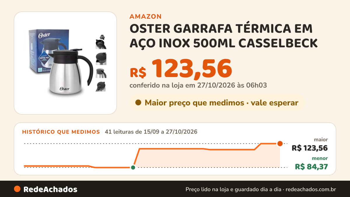Histórico de preço de OSTER GARRAFA TÉRMICA EM AÇO INOX 500ML CASSELBECK – CORPO E CÁPSULA EM AÇO INOXIDÁVEL E… na Amazon: 41 leituras de 15/09/2026 a 27/10/2026, menor R$ 84,37, maior R$ 123,56; R$ 123,56 conferido em 27/10/2026 às 06h03