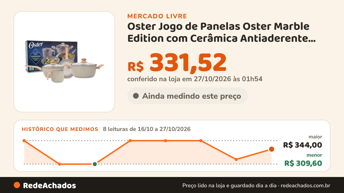 Histórico de preço de Oster Jogo de Panelas Oster Marble Edition com Cerâmica Antiaderente para Indução no Mercado Livre: 8 leituras de 16/10/2026 a 27/10/2026, menor R$ 309,60, maior R$ 344,00; R$ 331,52 conferido em 27/10/2026 às 01h54