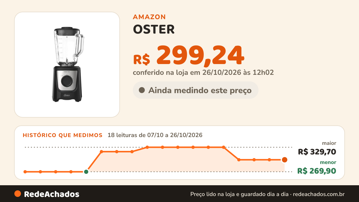 Histórico de preço de OSTER - Liquidificador Oster OLIQ510 220v na Amazon: 17 leituras de 07/10/2026 a 25/10/2026, menor R$ 269,90, maior R$ 329,70; R$ 299,24 conferido em 25/10/2026 às 05h58