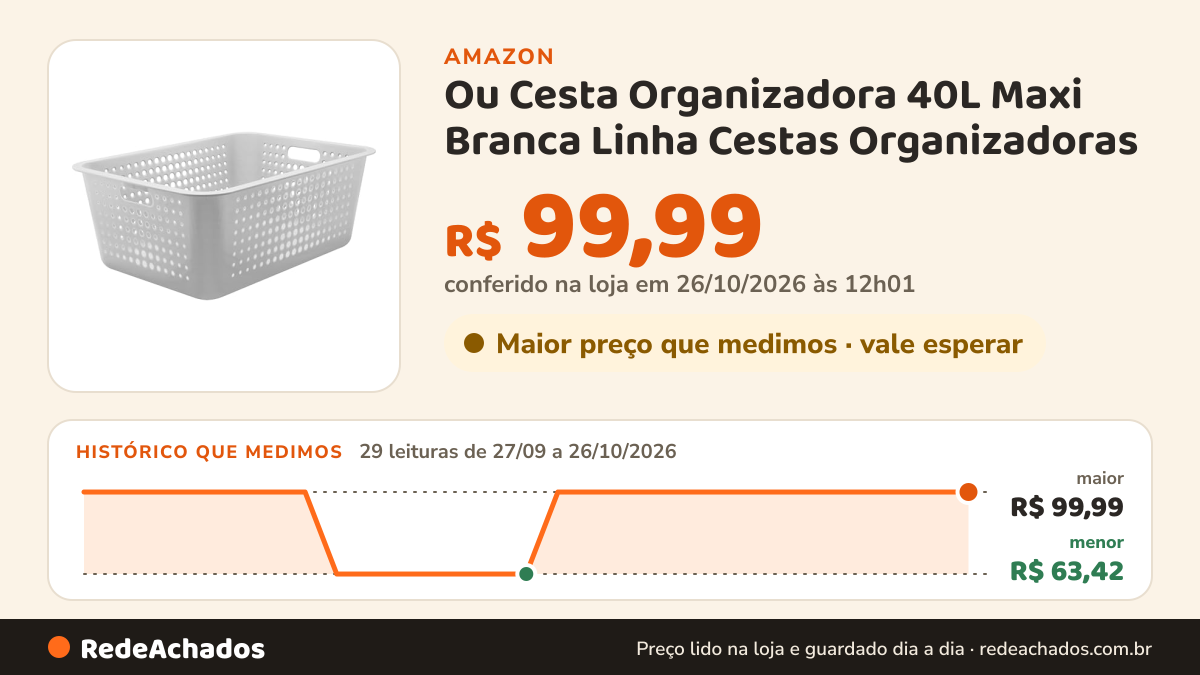 Histórico de preço de Ou Cesta Organizadora 40L Maxi Branca Linha Cestas Organizadoras na Amazon: 29 leituras de 27/09/2026 a 26/10/2026, menor R$ 63,42, maior R$ 99,99; R$ 99,99 conferido em 26/10/2026 às 12h01