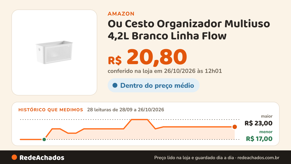 Histórico de preço de Ou Cesto Organizador Multiuso 4,2L Branco Linha Flow na Amazon: 27 leituras de 28/09/2026 a 25/10/2026, menor R$ 17,00, maior R$ 23,00; R$ 20,80 conferido em 25/10/2026 às 05h58