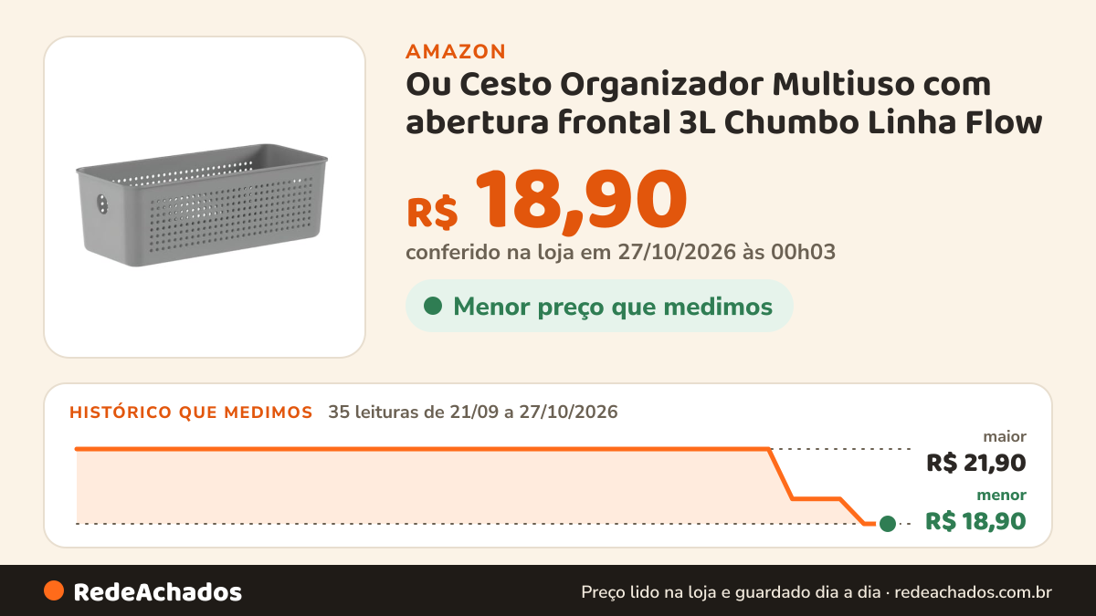 Histórico de preço de Ou Cesto Organizador Multiuso com abertura frontal 3L Chumbo Linha Flow na Amazon: 35 leituras de 21/09/2026 a 27/10/2026, menor R$ 18,90, maior R$ 21,90; R$ 18,90 conferido em 27/10/2026 às 00h03