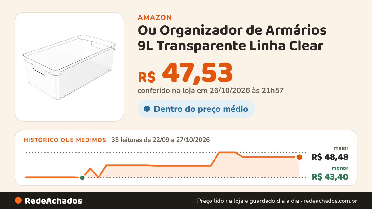 Histórico de preço de Ou Organizador de Armários 9L Transparente Linha Clear na Amazon: 35 leituras de 22/09/2026 a 27/10/2026, menor R$ 43,40, maior R$ 48,48; R$ 47,53 conferido em 26/10/2026 às 21h57