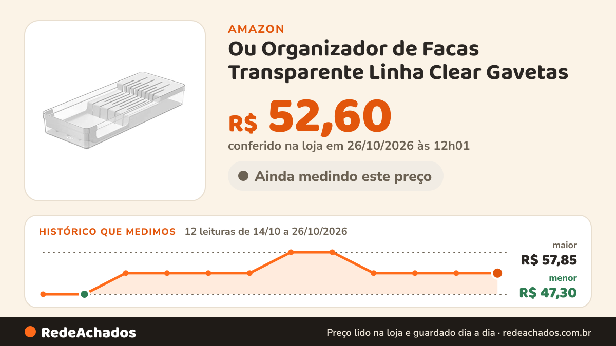 Histórico de preço de Ou Organizador de Facas Transparente Linha Clear Gavetas na Amazon: 11 leituras de 14/10/2026 a 25/10/2026, menor R$ 47,30, maior R$ 57,85; R$ 52,60 conferido em 25/10/2026 às 05h58