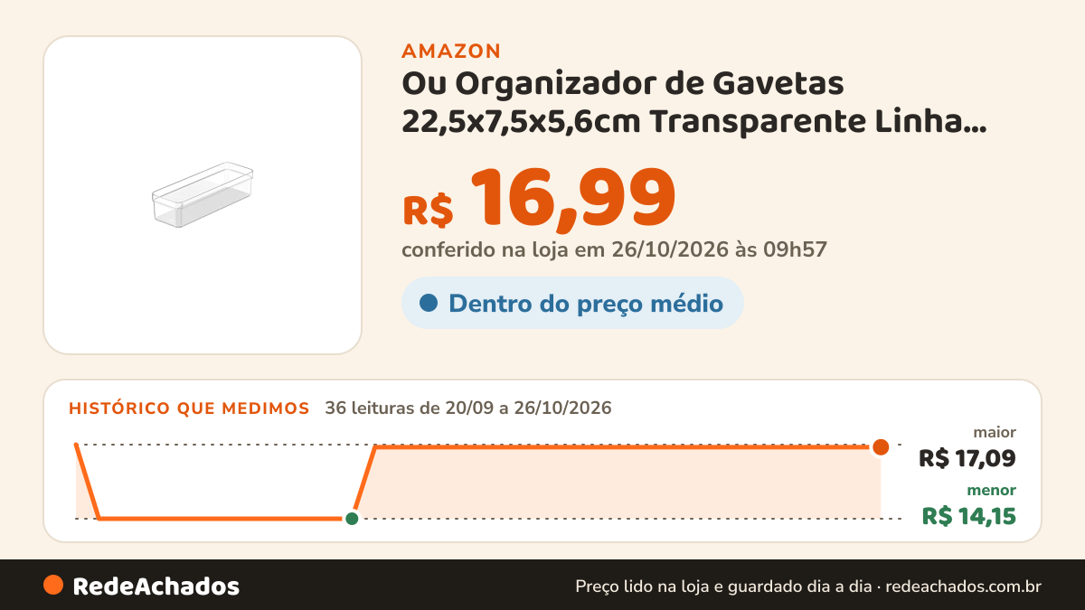 Histórico de preço de Ou Organizador de Gavetas 22,5x7,5x5,6cm Transparente Linha Clear na Amazon: 36 leituras de 20/09/2026 a 26/10/2026, menor R$ 14,15, maior R$ 17,09; R$ 16,99 conferido em 26/10/2026 às 09h57