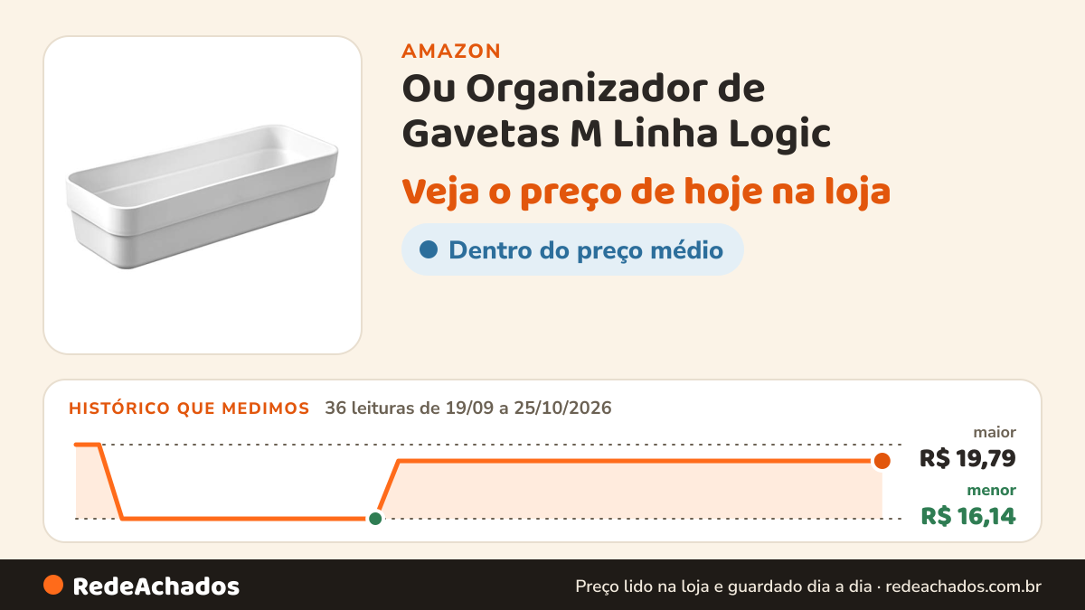 Histórico de preço de Ou Organizador de Gavetas M Linha Logic na Amazon: 36 leituras de 19/09/2026 a 25/10/2026, menor R$ 16,14, maior R$ 19,79
