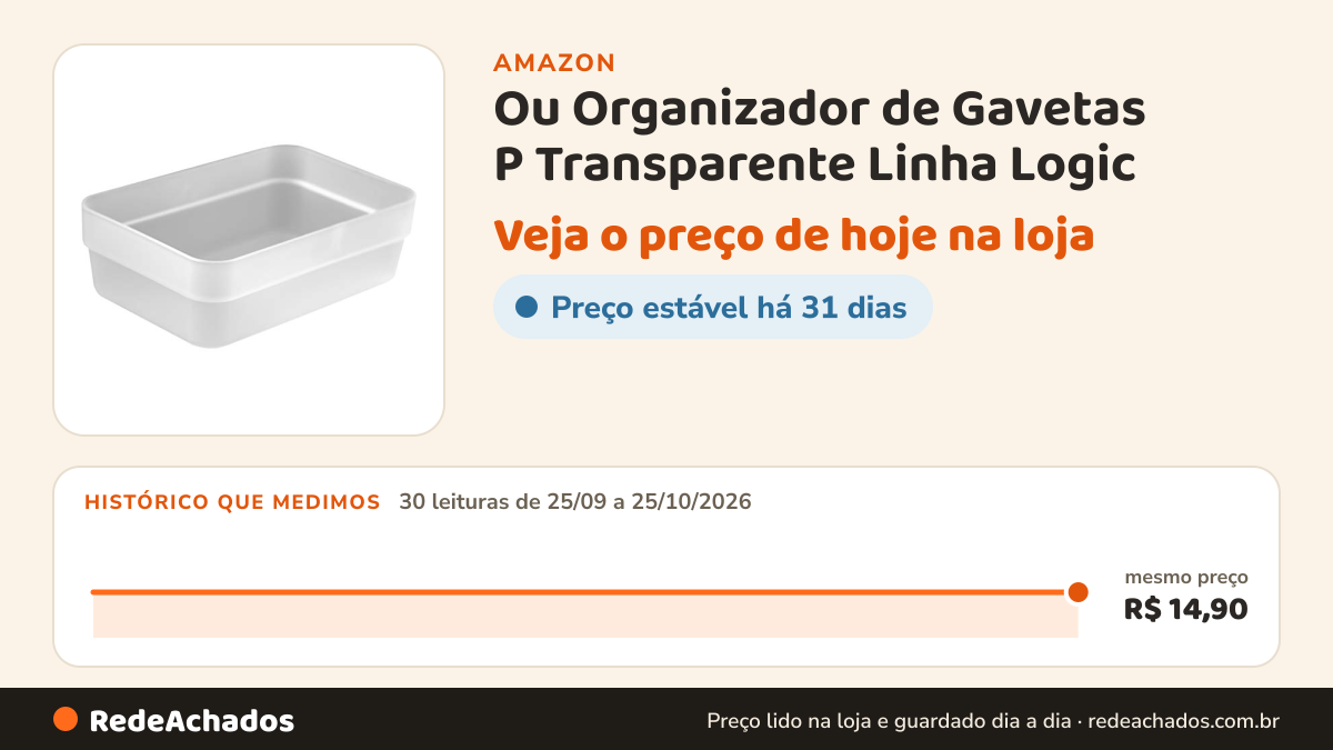 Histórico de preço de Ou Organizador de Gavetas P Transparente Linha Logic na Amazon: 30 leituras de 25/09/2026 a 25/10/2026, mesmo preço, R$ 14,90, em todas