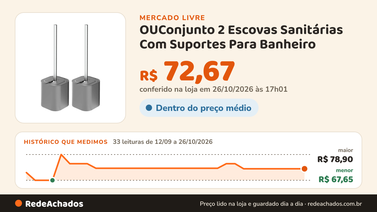 Histórico de preço de OUConjunto 2 Escovas Sanitárias Com Suportes Para Banheiro no Mercado Livre: 33 leituras de 12/09/2026 a 26/10/2026, menor R$ 67,65, maior R$ 78,90; R$ 72,67 conferido em 25/10/2026 às 23h00