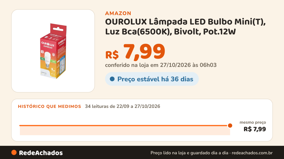 Histórico de preço de OUROLUX Lâmpada LED Bulbo Mini(T), Luz Bca(6500K), Bivolt, Pot.12W na Amazon: 33 leituras de 22/09/2026 a 25/10/2026, mesmo preço, R$ 7,99, em todas