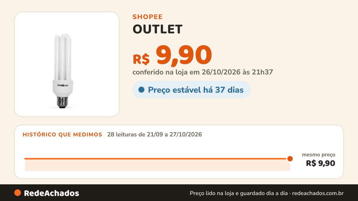 Histórico de preço de OUTLET - Lâmpada Eletrônica 15w 220v Branca J&B ligth na Shopee: 28 leituras de 21/09/2026 a 27/10/2026, mesmo preço, R$ 9,90, em todas; R$ 9,90 conferido em 26/10/2026 às 21h37