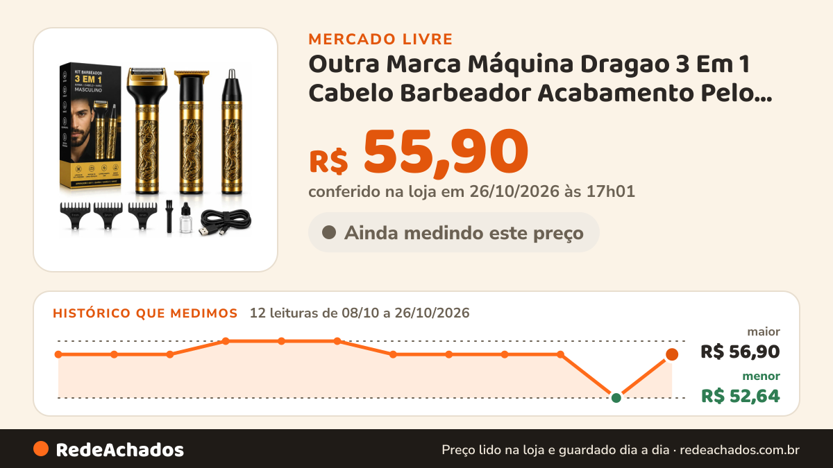 Histórico de preço de Outra Marca Máquina Dragao 3 Em 1 Cabelo Barbeador Acabamento Pelo Nariz Dourado no Mercado Livre: 12 leituras de 08/10/2026 a 26/10/2026, menor R$ 52,64, maior R$ 56,90; R$ 55,90 conferido em 26/10/2026 às 17h01