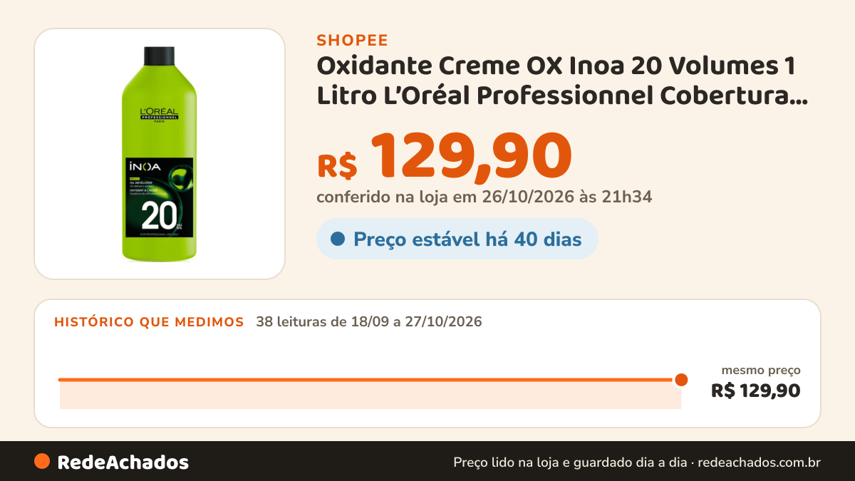 Histórico de preço de Oxidante Creme OX Inoa 20 Volumes 1 Litro L’Oréal Professionnel Cobertura e Clareamento… na Shopee: 38 leituras de 18/09/2026 a 27/10/2026, mesmo preço, R$ 129,90, em todas; R$ 129,90 conferido em 26/10/2026 às 21h34