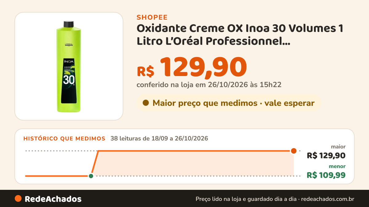 Histórico de preço de Oxidante Creme OX Inoa 30 Volumes 1 Litro L’Oréal Professionnel Clareamento e Cobertura… na Shopee: 37 leituras de 18/09/2026 a 25/10/2026, menor R$ 109,99, maior R$ 129,90; R$ 129,90 conferido em 25/10/2026 às 09h51