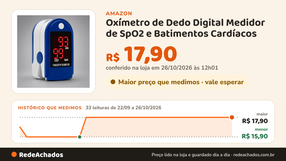 Histórico de preço de Oxímetro de Dedo Digital Medidor de SpO2 e Batimentos Cardíacos na Amazon: 33 leituras de 22/09/2026 a 26/10/2026, menor R$ 15,90, maior R$ 17,90; R$ 17,90 conferido em 26/10/2026 às 12h01