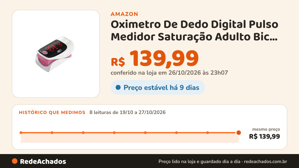 Histórico de preço de Oximetro De Dedo Digital Pulso Medidor Saturação Adulto Bic… na Amazon: 8 leituras de 19/10/2026 a 27/10/2026, mesmo preço, R$ 139,99, em todas; R$ 139,99 conferido em 26/10/2026 às 23h07